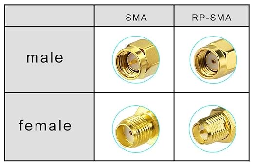 Superbat (6inch 2-Pack RP-SMA Bulkhead Cable for M.2 NGFF Interface Mini PCIe Cards WiFi Bluetooth Antenna Extension Cable PCI Router
