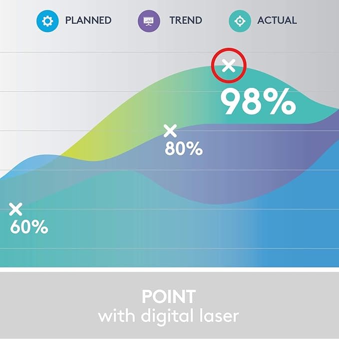 Logitech Spotlight Presentation Remote - Universal Wireless Presentation Clicker with Laser Pointer, Advanced Digital Highlighting, Bluetooth, 30 m Range and Quick Charging - Silver