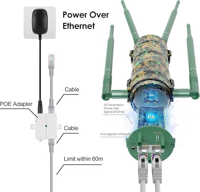 WAVLINK AC1200 Outdoor WiFi Extender, High Power Long Range Signal Booster with PoE Power, 2 Gigabit Port, Dual Band 2.4GHz+5GHz ,Supports Router/AP/Repeater Modes for Home, RV, Camera