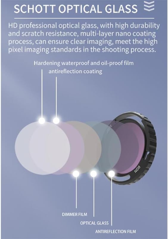 Lens Filter/Filter Set for DJI Avata 2 Drone Waterproof, Anti-Whiteout, UV-Blocking (Night)