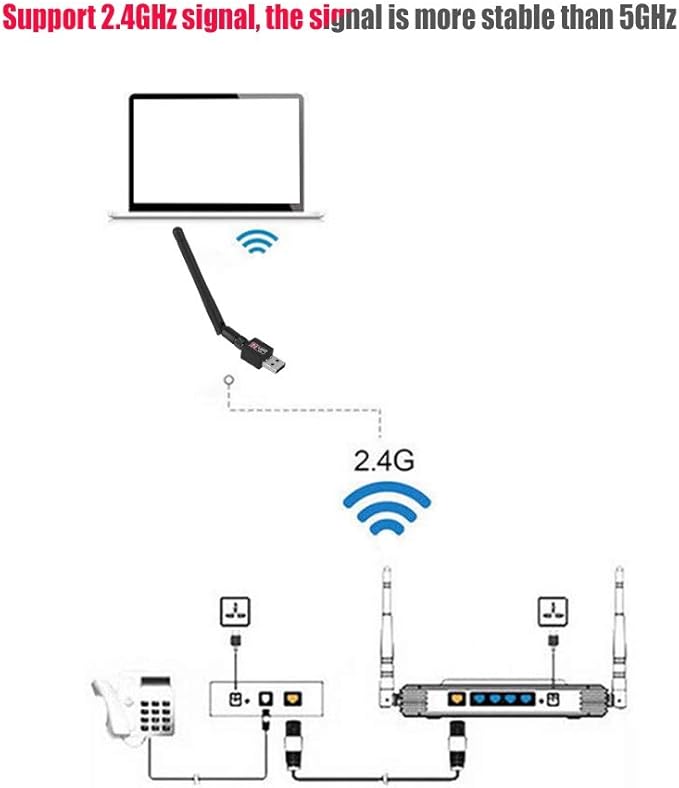 USB WiFi Dongle, 2.4Ghz 300Mbps Wireless USB2.0 Network Card WiFi Adapter Signal Transceiver with Mini Antenna, Support for Windows 2000 / XP / Vista / 7 / 8 / 10 / MAC / Linux
