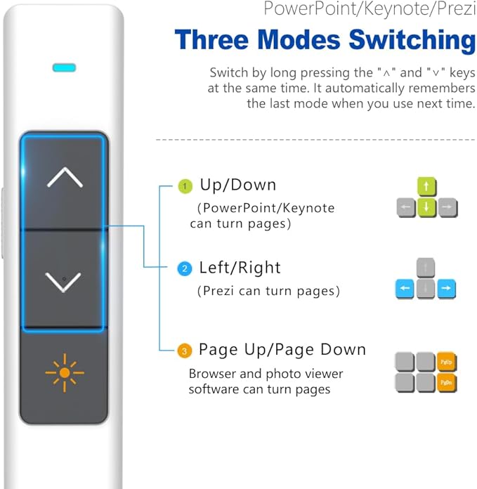 Norwii N26 Wireless Presentation Clicker, Presentation Remote, PowerPoint Clicker with Pointer for PowerPoint Presentations, Power Point Clicker Wireless Presenter - White