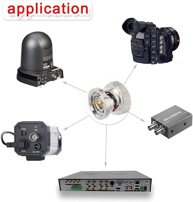 Superbat SDI BNC Cable 3G/6G/12G (Belden 1694A, 2ft) - Supports HD-SDI/3G-SDI/4K/8K, Precision Video Cable for SDI (1Pcs)