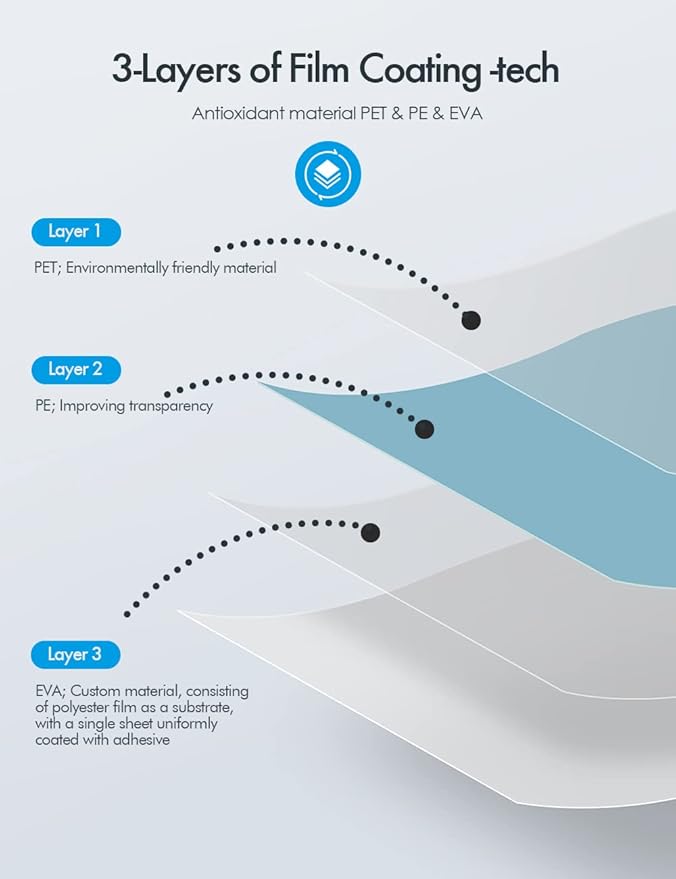 Thermal Laminating Pouches for Laminator, 5Mil Thickness, Letter Size Sheet 8.9×11.4inches, 100-pack, Clear
