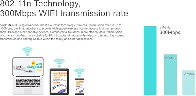 VONETS VAR11N-300 WiFi Bridge/Wireless Repeater/Mini Router/Ethernet to WiFi Convert with WAN/LAN 2 RJ45 Ports for Hotel IP Printer, Network Devices