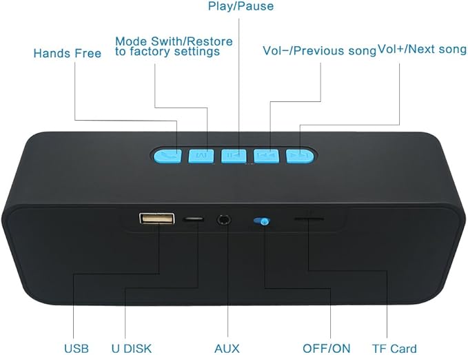 Wireless Bluetooth Speaker with AUX/USB/TF Card Slot, Outdoor Portable Stereo Speaker with HD Audio, Enhanced Bass, Dual-Driver, Handsfree Calling, FM Radio for Travel, Party (Blue)