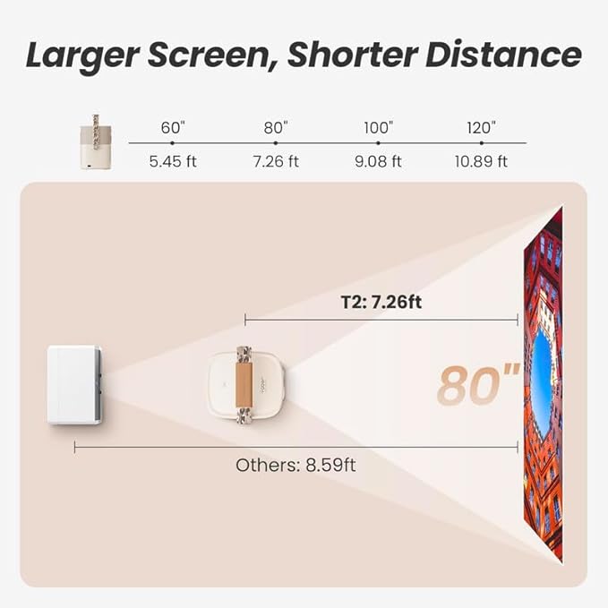 [Sound by JBL& Built-in Battery] Yaber T2 Outdoor Projector with WiFi 6 and Bluetooth, Native 1080P Smart Projector for Inside Outside,Compatible with TV Dongle(Not included)(Camouflage Handle)