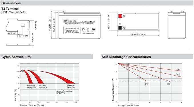 APC BN700MC Compatible RBC17 UPS Battery, 12V 9Ah F2 by SigmasTek