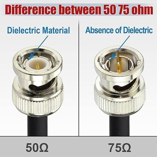 Superbat SDI Cable BNC Cable 3G/6G/12G HD-SDI Cable (Belden 1694A，2ft Supports HD-SDI/3G-SDI/4K/8K Camera SDI Video Cable Precision Video Cable (2Pcs)