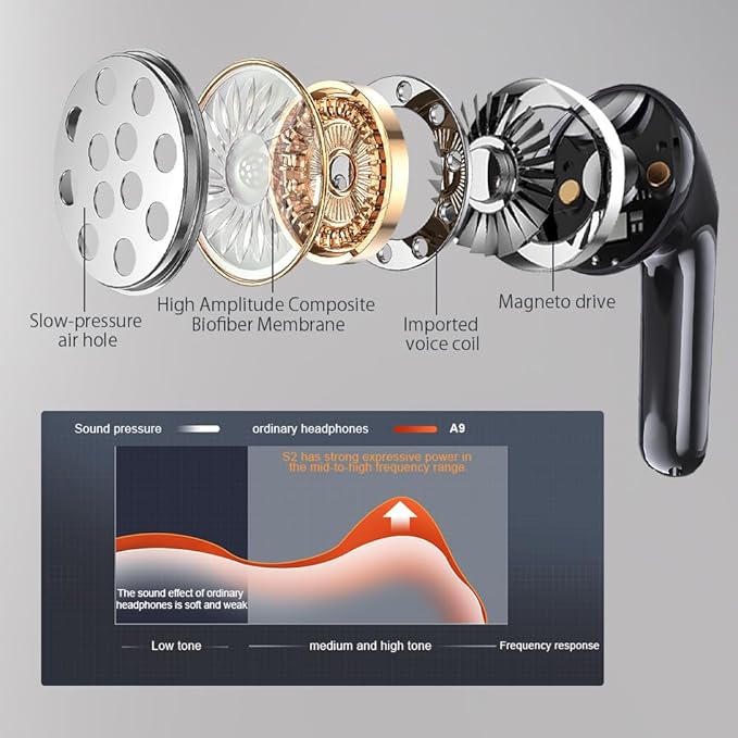 Bluetooth Earbuds Wireless Headphones, 60H Deep Bass Ear Buds with 4 Noise Cancelling Microphone, IP5 Waterproof Earphones for iPhone Android Sports audifonos Bluetooth inalambricos (White)