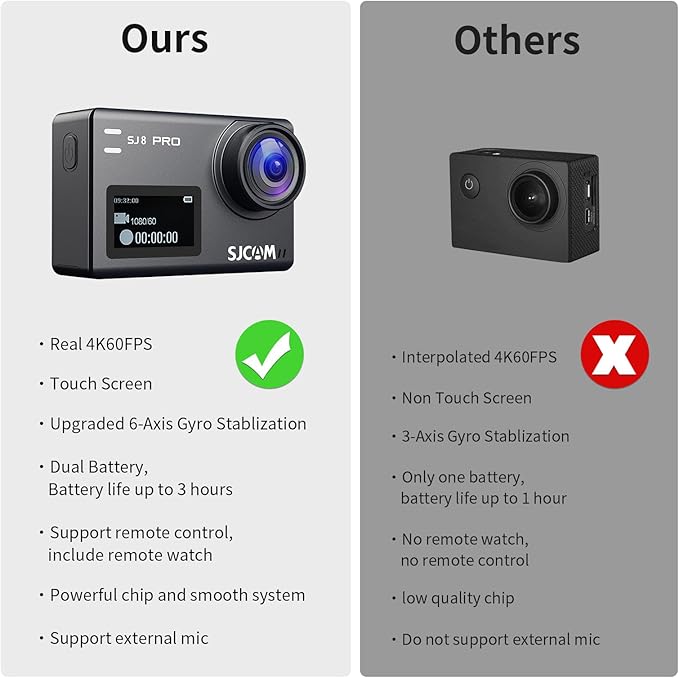 SJCAM Waterproof Camera 4K60fps Action Camera with 170° FOV HDR,Underwater Camera Snorkeling,OIS Stabilization,8X Slow-Mo Zoom,Support External Mic&Remote Control,Helmet/Bike Kits,Gifts (J8PRO)