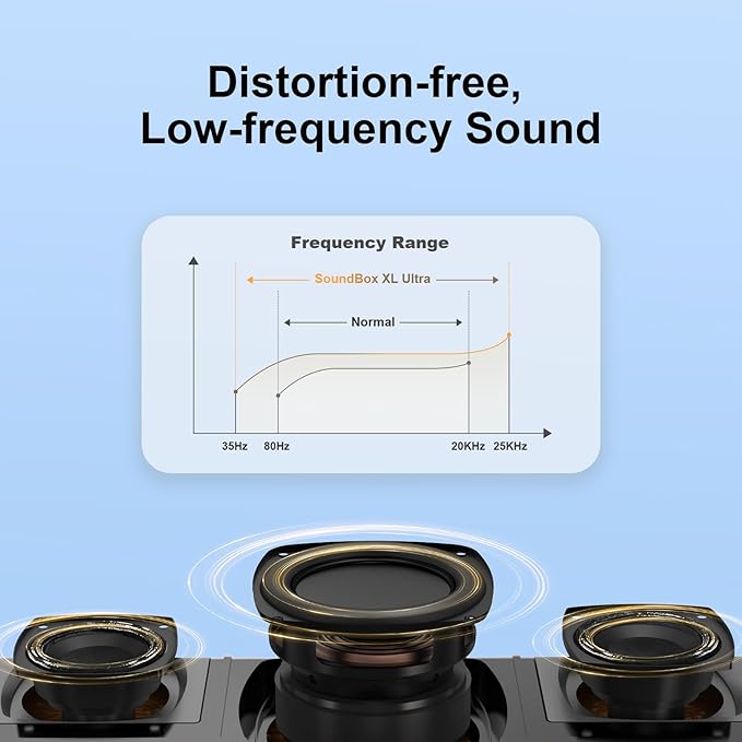 DOSS SoundBox Ultra Bluetooth Speaker with 2.1 Channel Audio, 80W Superior Sound with Deep Bass, Two DSP Technologies, 18H Playtime, BT 5.3, Wireless for Home, Office, Room-Blue