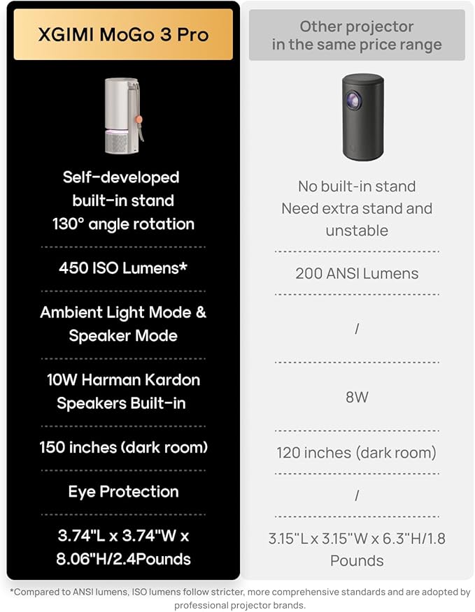 XGIMI MoGo 3 Pro NEW Portable Projector, Google TV with Licensed Netflix, Build-in Adjustable Stand, Mini Projector Supports Power Banks, 450 ISO Lumens, ISA 2.0, 2 x 5W Harman Kardon
