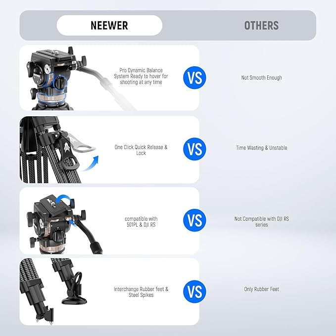 NEEWER 78" Carbon Fiber Video Tripod with Fluid Head, One Step Release Lock Tripod with 6 Level Dynamic Counterbalance, 4 Level Pan/Tilt Damping, Mid Spreader, Dual Mode QR Plate, Max Load 18lb, LL55