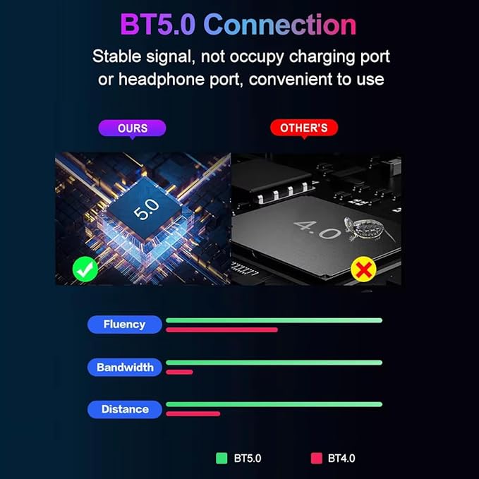 One Handed Gaming Keyboard and Mouse Combo, with Gaming Mouse Converter, Rainbow Backlit 25 Keys Portable Small Mechanical Feel Keyboard Support Customize Button, for Android, PC Gamer