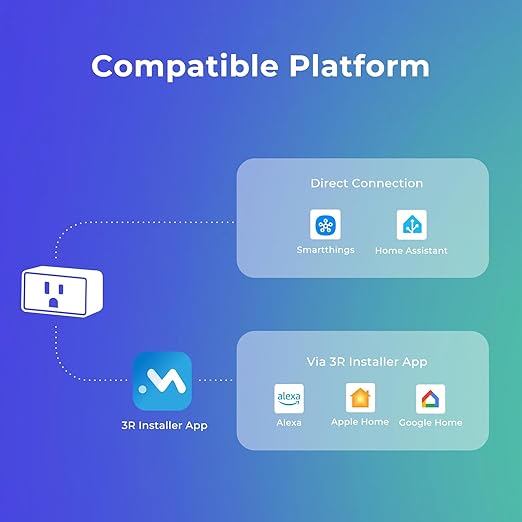 THIRDREALITY Smart Plug M1 4 Pack via WiFi Matter, Real-time Energy Monitoring, 15A/1800W Max, Smart Outlet, ETL Certified, Compatible with SmartThings, Home Assistant