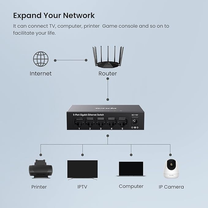Tenda TEG1005D 5 Port Gigabit Switch, Unmanaged Ethernet Switch, Network Splitter with Traffic Optimization, Plug & Play, Fanless Metal Design Network Switch, Traffic Optimization(Grey)