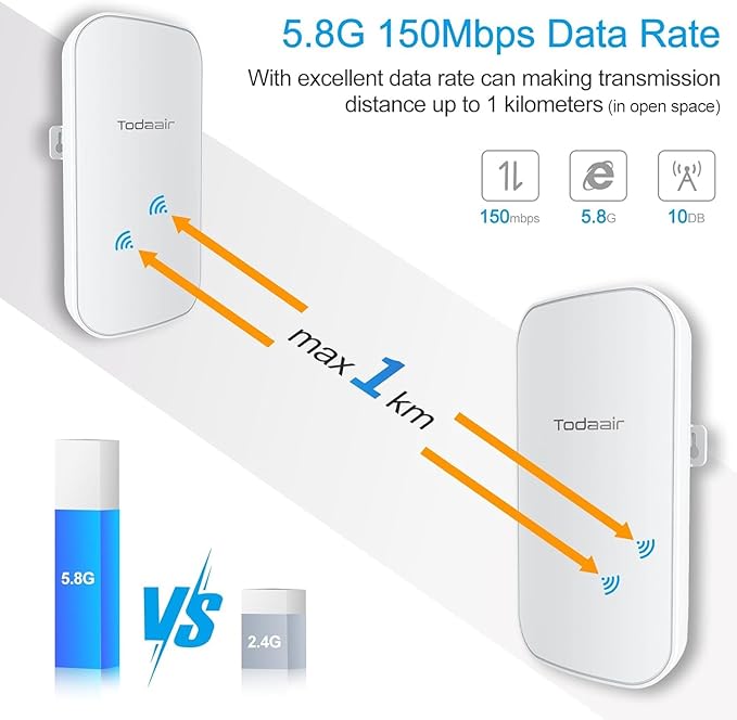 5.8GHz Point to Point Wireless Bridge 1KM Range PoE CCTV Camera Outdoor Plug & Play 2PCS