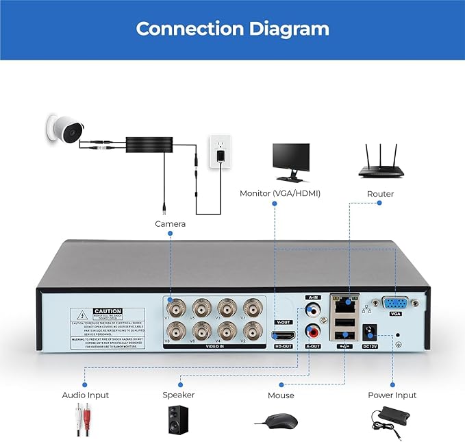 Zypola® 8 Channel Security Camera System with 500GB Hard Drive, 1080P DVR Recorder with 4 Outdoor Wired CCTV Cameras, Night Vision, Motion Detection, Remote Access via App