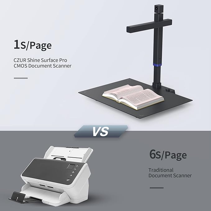 CZUR Shine Surface Pro Professional Document Scanner, 16MP Document Camera + 2MP Webcam+ Working Surface, A3 Book Scanner for Computer/Laptop, 180+ Languages OCR, Fast Scan 1s/Page, for PC/Mac