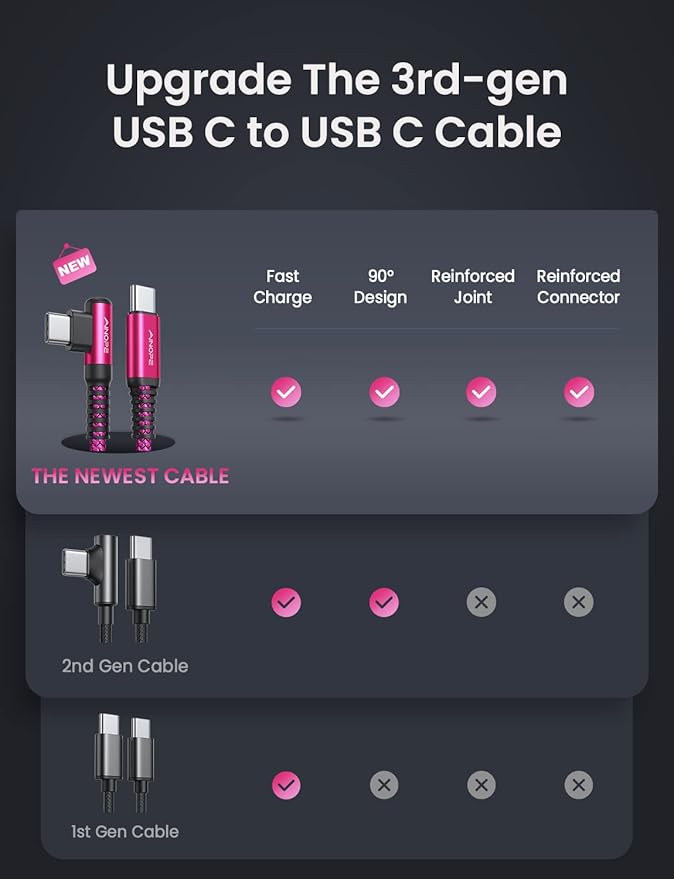 AINOPE USB C Cable 60W 2-Pack 6.6ft Nylon Braided USB C to USB C Cable Type C Charger Fast Charging Right Angle USBC Cable Charger Cord for iPhone 16 Pro Max 15 Plus Samsung S24 S23 iPad Pro Rose Red