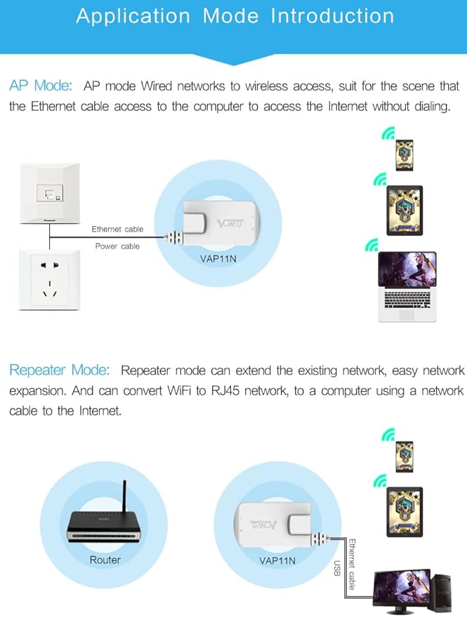 Vonets VAP11N-300 2.4GHz Mini WiFi Bridge Ethernet/WLAN to LAN Adapter/WLAN Repeater 300Mbps 802.11b/g/n for Network Devices That Need WiFi Connection with Access Point Function