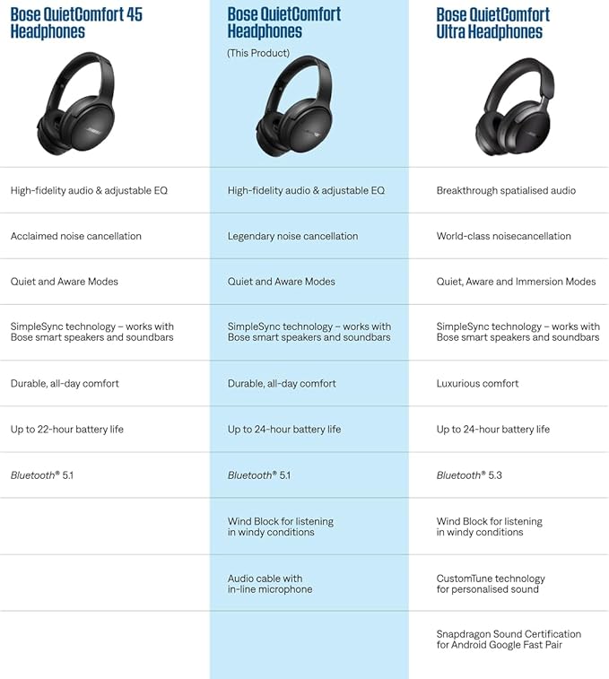 Bose QuietComfort Bluetooth Headphones, Wireless Headphones with Active Over Ear Noise Cancelling and Mic, Deep Bass, Up to 24 Hours of Playtime, Cypress Green - Limited Edition