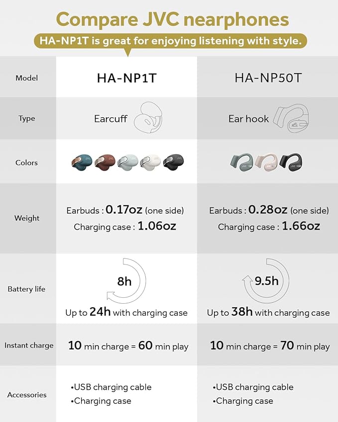 JVC Nearphones Open Ear True Wireless Headphones - Open Ear Earbuds - Bluetooth 5.3-24H Playback - IPX4 Water Resistant - Built-in Mic - Awareness & Comfort - Ear Clip Earbuds - HANP1T