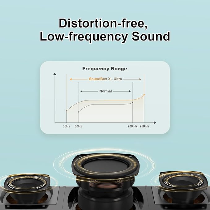 DOSS SoundBox Ultra Bluetooth Speaker with 2.1 Channel Audio, 80W Superior Sound with Deep Bass, Two DSP Technologies, 18H Playtime, BT 5.3, Wireless for Home, Office, Room-White