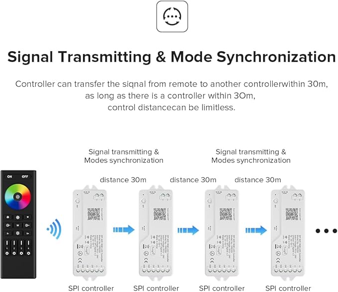 BTF-LIGHTING 2.4G WiFi DR03W RGB SPI Controller RC03RF RF Remote Tuya APP/Smart Life/Google Home/Alexa Control Support WS2812B WS2811 WS2813 WS2815 etc LED Strip STA Mode