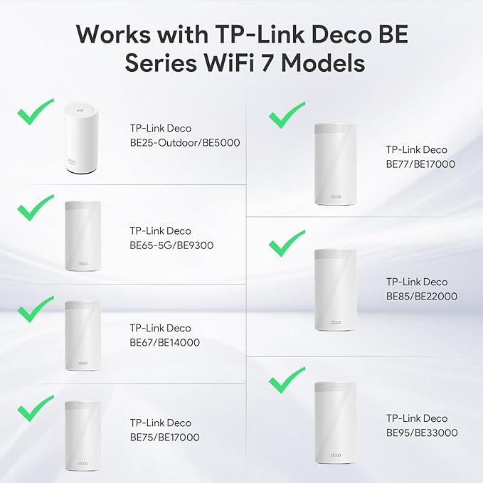 XLTTYWL Deco WiFi 7 Wall Mount Kit, Deco BE65-5G/BE67/BE75/BE85/BE95/BE17000/BE22000/BE33000 Router Mount Bracket &Cable Caddy for TP Decos 7 Tri-Band WiFi 7 Mesh System (White, 3 Pack)