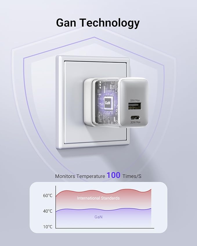USB C Fast Charging Charger, 30W Dual-Port GaN Nano Charger with Foldable Plug for iPhone 16/15 Series, iPad, Galaxy S24 Ultra and More Series, (White, 1 Pack)