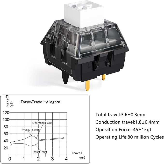 Kailh Box White V2 Switch for Mechanical Gaming Keyboard, 5 Pin Clicky Switch （Box V2 White,72PCS）