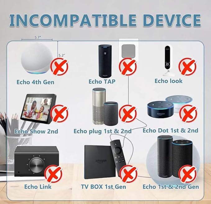 15W Power Cord Adapter for Echo Dot 3rd, 4th Gen, Dot with Clock, Echo Dot Kids Edition, Echo Show 5 (1st, 2nd Gen), Echo Spot, Echo Pop, Fire TV Cube, Smart Speakers, 5FT White Wall Charger Cable