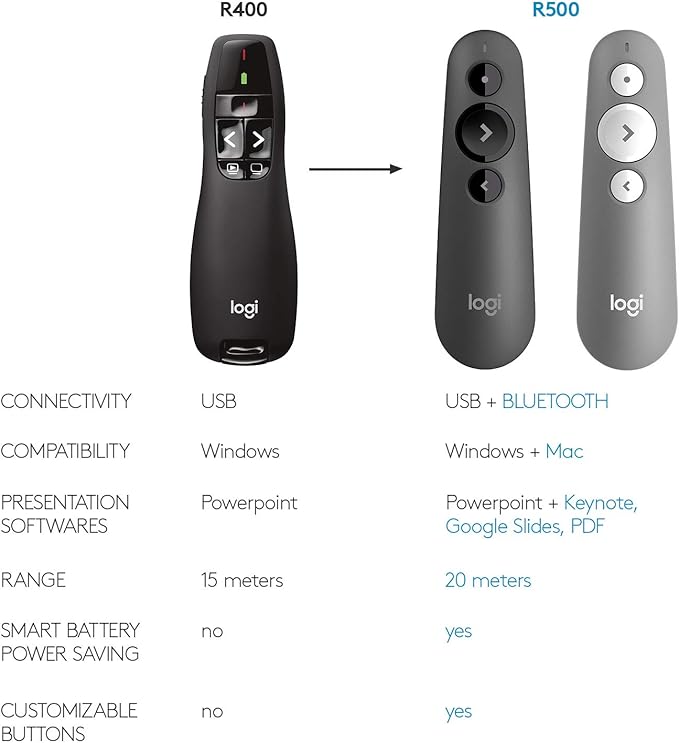 Logitech Wireless Presenter R400, PowerPoint Clicker with Laser Pointer, Wireless Presentation Clicker Remote
