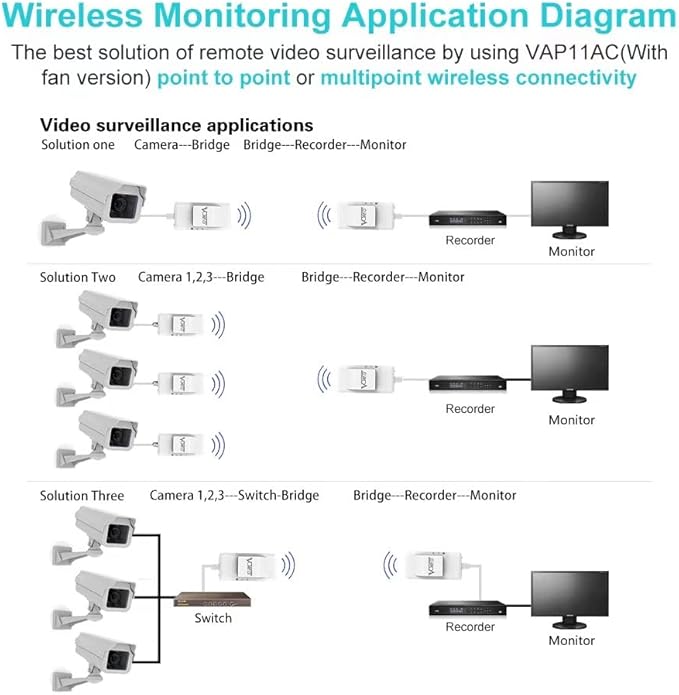 Vonets VAP11S-D232 2.4G+5G Mini Repeater/Wi-Fi Router/Serial Server 1200Mbps with RJ45 Ethernet Cable Good Partner for Security System, IP Device
