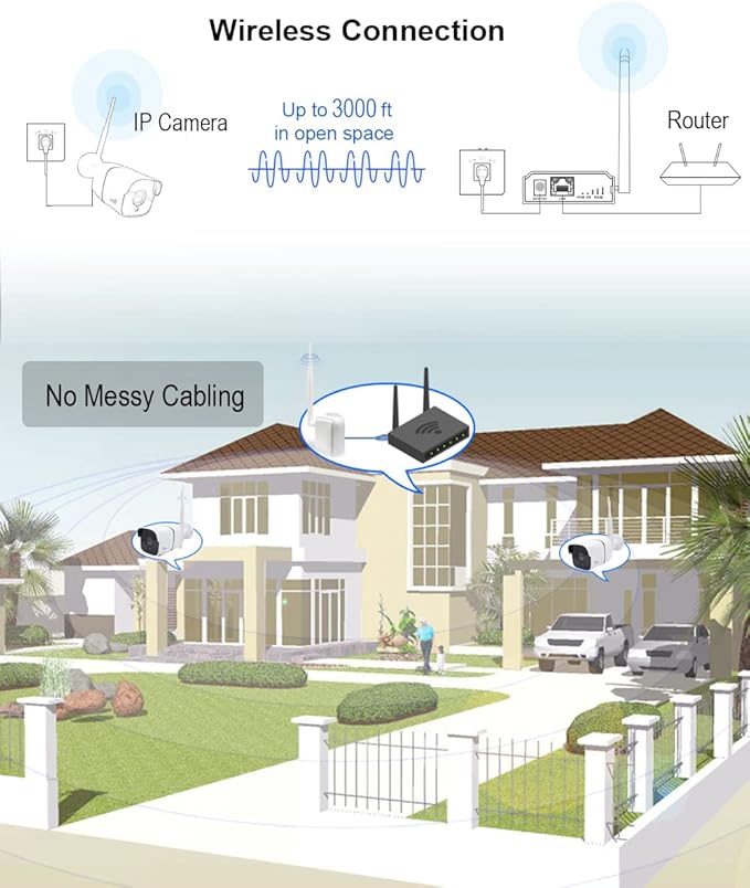 ANJIELO SMART Wireless Bridge Point-to-Point Home Camera Outdoor with 20DBi High-Gain Antenna,2.4G Wi-Fi Bridge HaLow 2MP Camera Supports 3000 feet Outdoor Transmission Distance,Work with Tuya