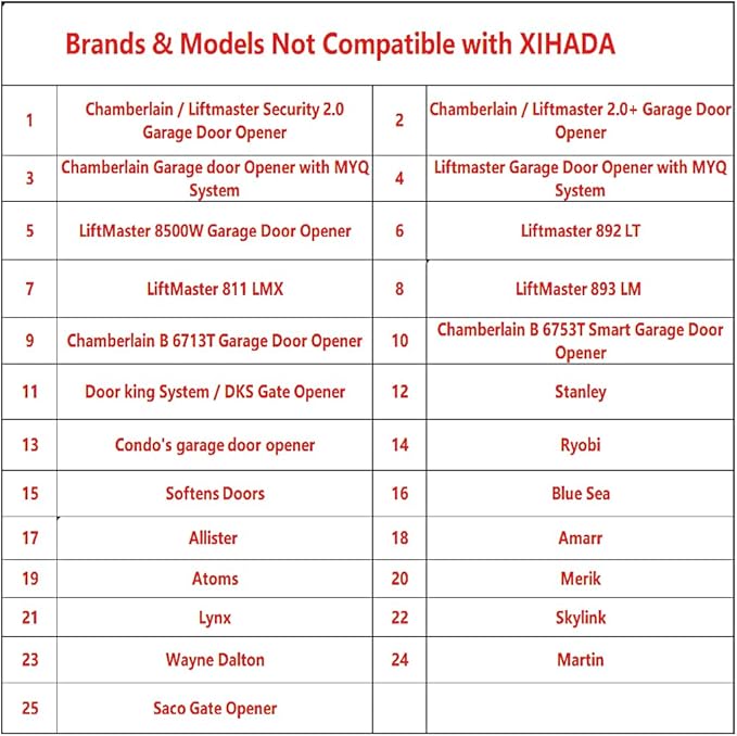 Universal Garage Door Remote Universal Gate Opener Remote Cloning Homelink Programmable Learning 4-Buttons Multi Frequency 280MHZ-868MHZ 2019 Upgraded New Version