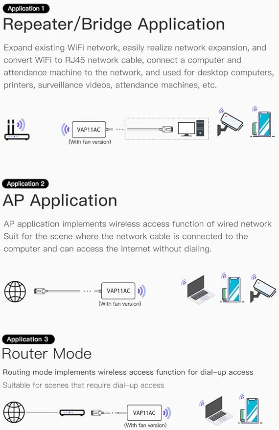 Vonets VAP11S-5G Mini WiFi Bridge Ethernet/Mini Repeater/WiFi Router/Industrial Signal Booster 5GHz with 2 RJ45 Ports/Antennas and USB/DC Powered for DVR Monitoring PLC Medical Device
