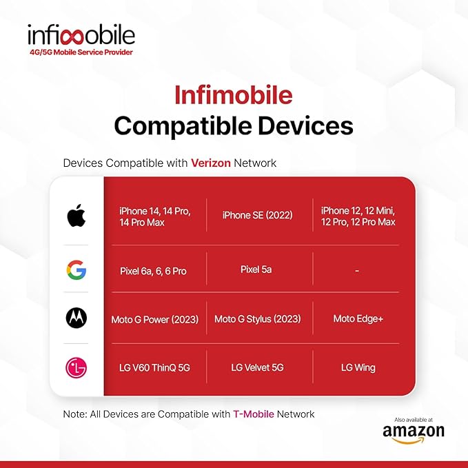 $12.50/Month | Infimobile Prepaid Unlimited Plan: 12 Months | 15GB High-Speed Data Per Month | Unlimited Data Talk & Text | Prepaid Plan Service SIM Card | Nationwide Coverage | 4G, 5G Network