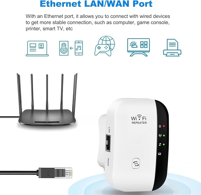 WiFi Extender Wireless Signal Range Booster, 300Mbps 2.4GHz Wi-Fi Repeater with Ethernet Port, 802.11b/g/n Wireless Internet Blast for Home, AP Mode/Wide Compatibility/Easy Setup, WPS Supported