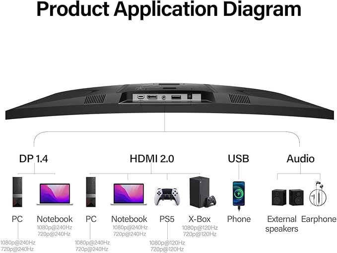32 Inch Curved Gaming Monitor 240Hz, 1800R PC Monitor Full HD 1080P, Frameless Computer Dispaly with Freesync and Eye Care Technology, Wall Mountable