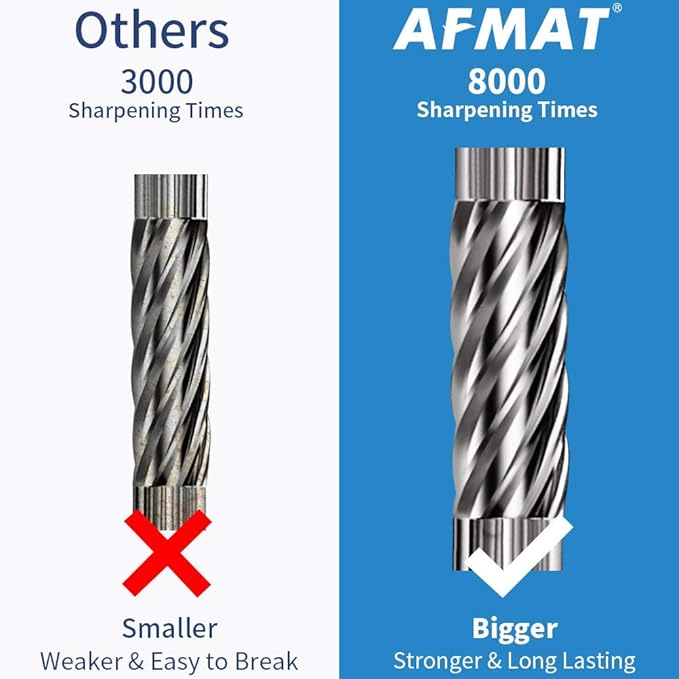 AFMAT PS93 Pencil Sharpener, Electric Pencil Sharpener for Colored Pencils, Auto Stop, Fast Sharpen in 3s, Large Hole Pencil Sharpeners Plug in for 6-12mm No.2/Jumbo Pencils - Blue