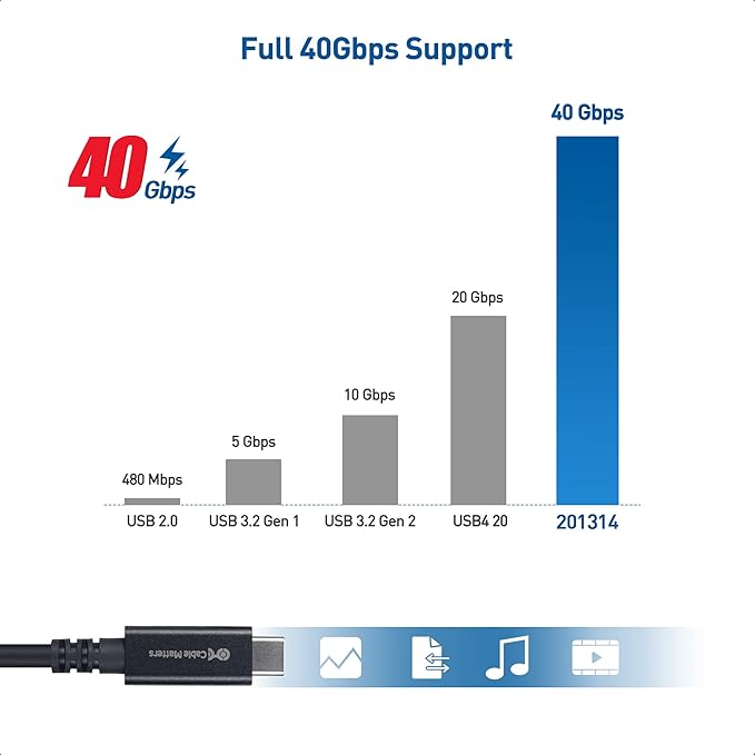 Cable Matters 40Gbps Active USB4 Cable 9.8 ft / 3m, Supports Up to [8K@60Hz / 4K@240Hz Video, 100W Charging, 40Gbps Data Transfer] Compatible with Thunderbolt 4, VR Headset, MacBook, XPS, Surface Pro