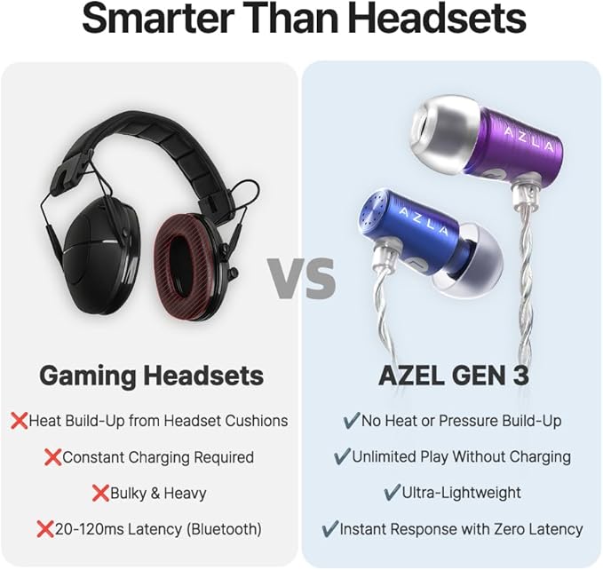 AZLA AZEL GEN 3 Gaming Earbuds with Mic – Award-Winning IEMs Tuned for FPS Games – Compatible with PS5, Xbox, PC –Positional Audio & Clear Voice Chat– Wired Gaming Headset for Gamers (Purple Blue)