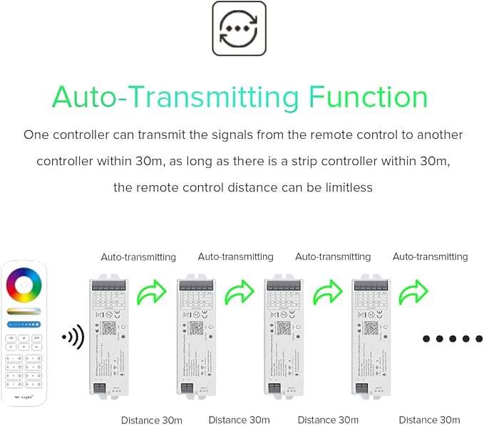 BTF-LIGHTING 5in1 LM053 Tuya Bluetooth Mesh Controller SmartLife TuyaSmart APP Control for Dimming CCT RGB RGBW RGBCCT LED Work with WR01RF WR02RF RC02RFB RC03RFB etc RF Remote DC12V DC24V Max 15A