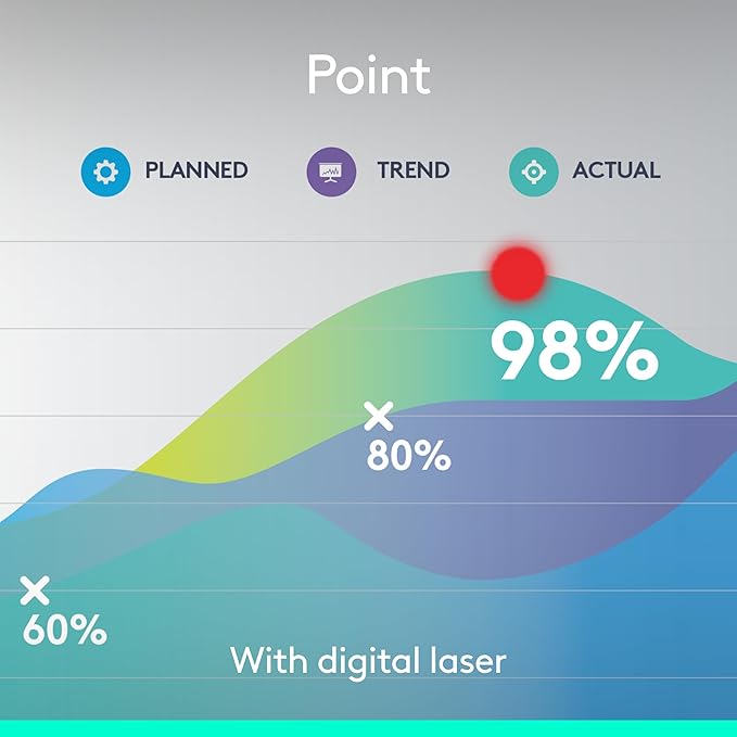 Logitech Spotlight Presentation Remote - Universal Wireless Presentation Clicker with Laser Pointer, Advanced Digital Highlighting, Bluetooth, 30 m Range and Quick Charging - Black