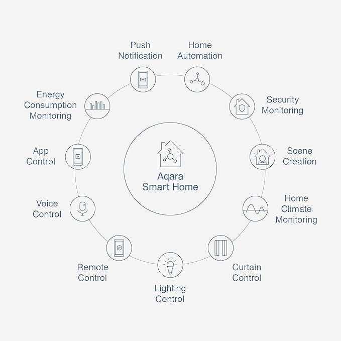 Aqara Zigbee Door and Window Sensor 3 Pack, Wireless Mini Contact Sensor, Home Automation, Requires Aqara Hub, Zigbee Connection, Kid Safety, Compatible with Apple HomeKit, Alexa, Works with IFTTT