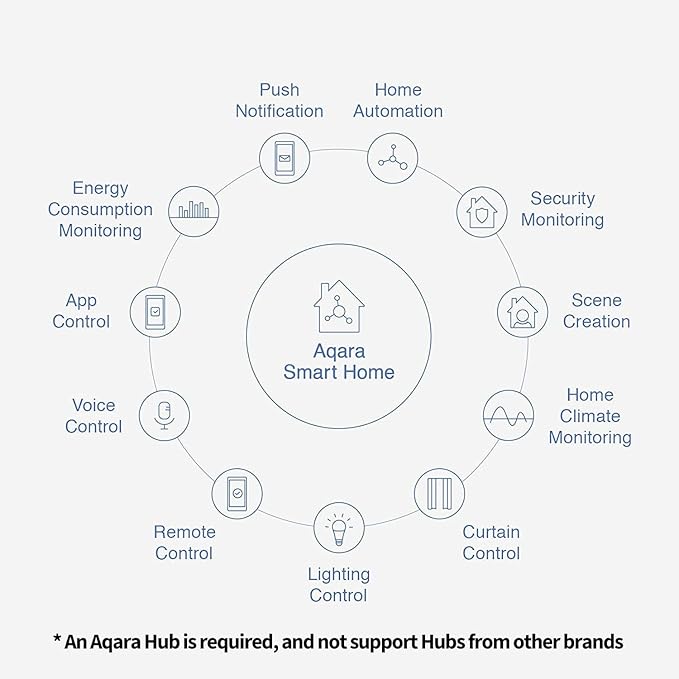 Aqara Zigbee Door and Window Sensor, Wireless Contact Sensor, Home Automation, Requires Aqara Hub (not 3rd-Party), Zigbee Connection, Kid Safety, Compatible with Apple HomeKit, Alexa, IFTTT