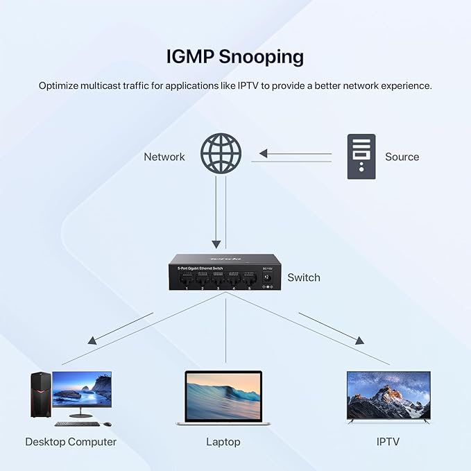 Tenda TEG1005D 5 Port Gigabit Switch, Unmanaged Ethernet Switch, Network Splitter with Traffic Optimization, Plug & Play, Fanless Metal Design Network Switch,IGMP,QoS (Black)